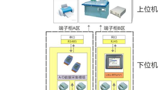 技术比赛用解决方案